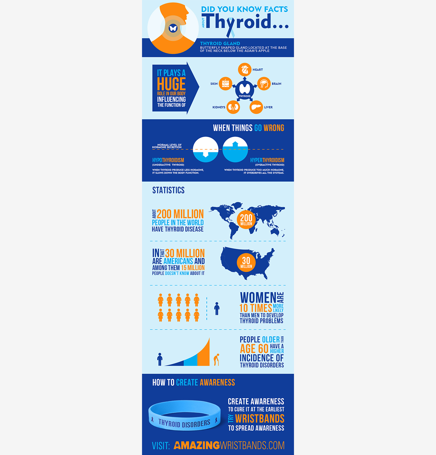 Thyroid-Awareness