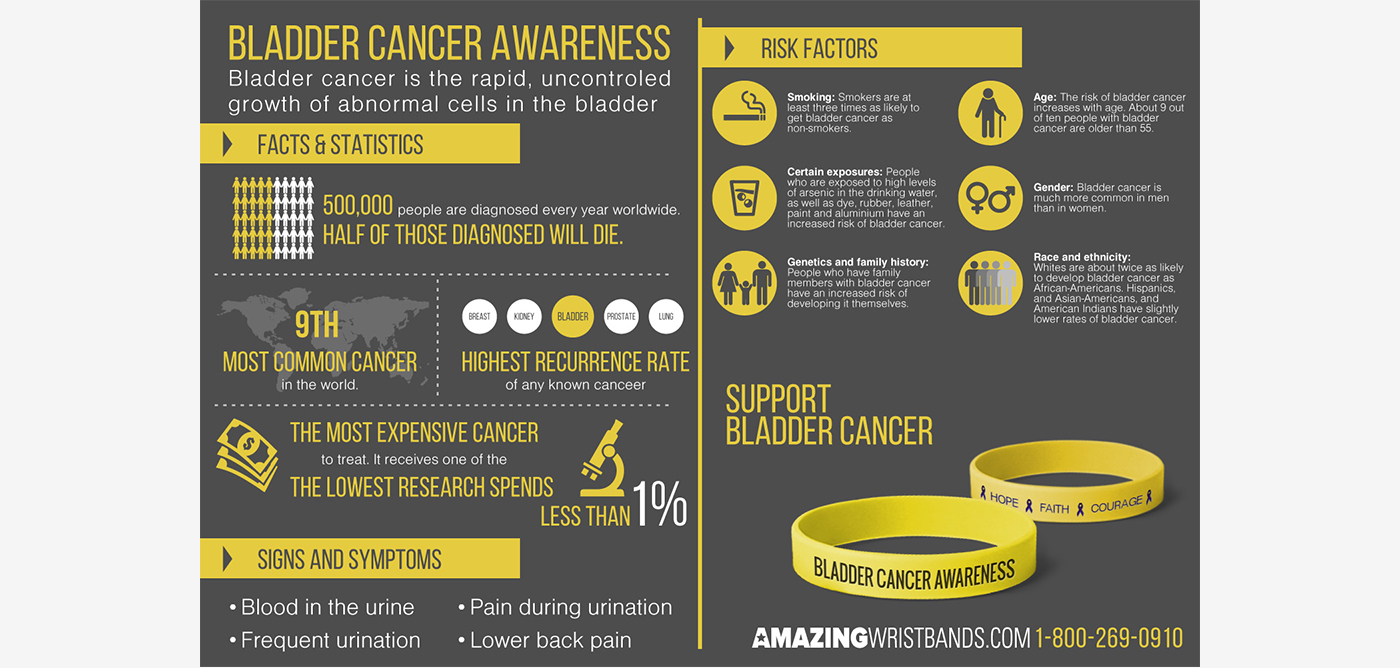 Bladder-Cancer-Awareness