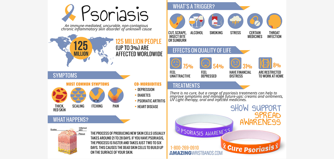 Psoriasis-Awareness