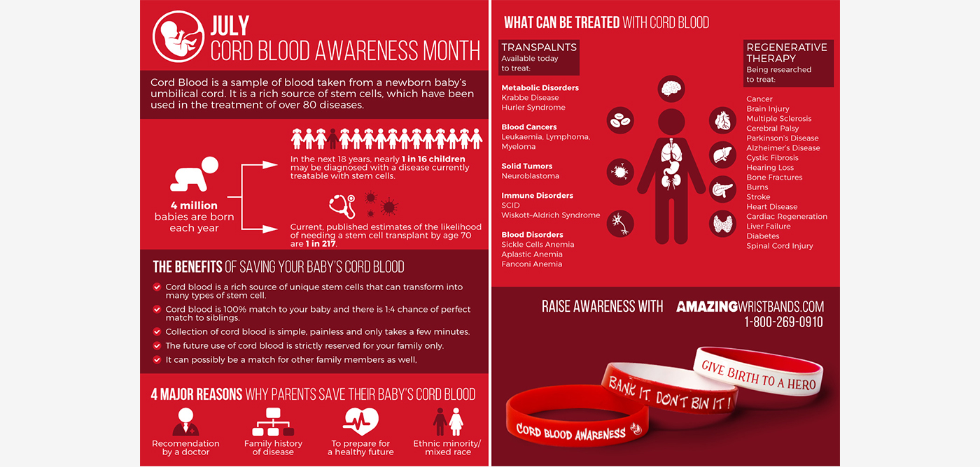 Cord-Blood-Awareness