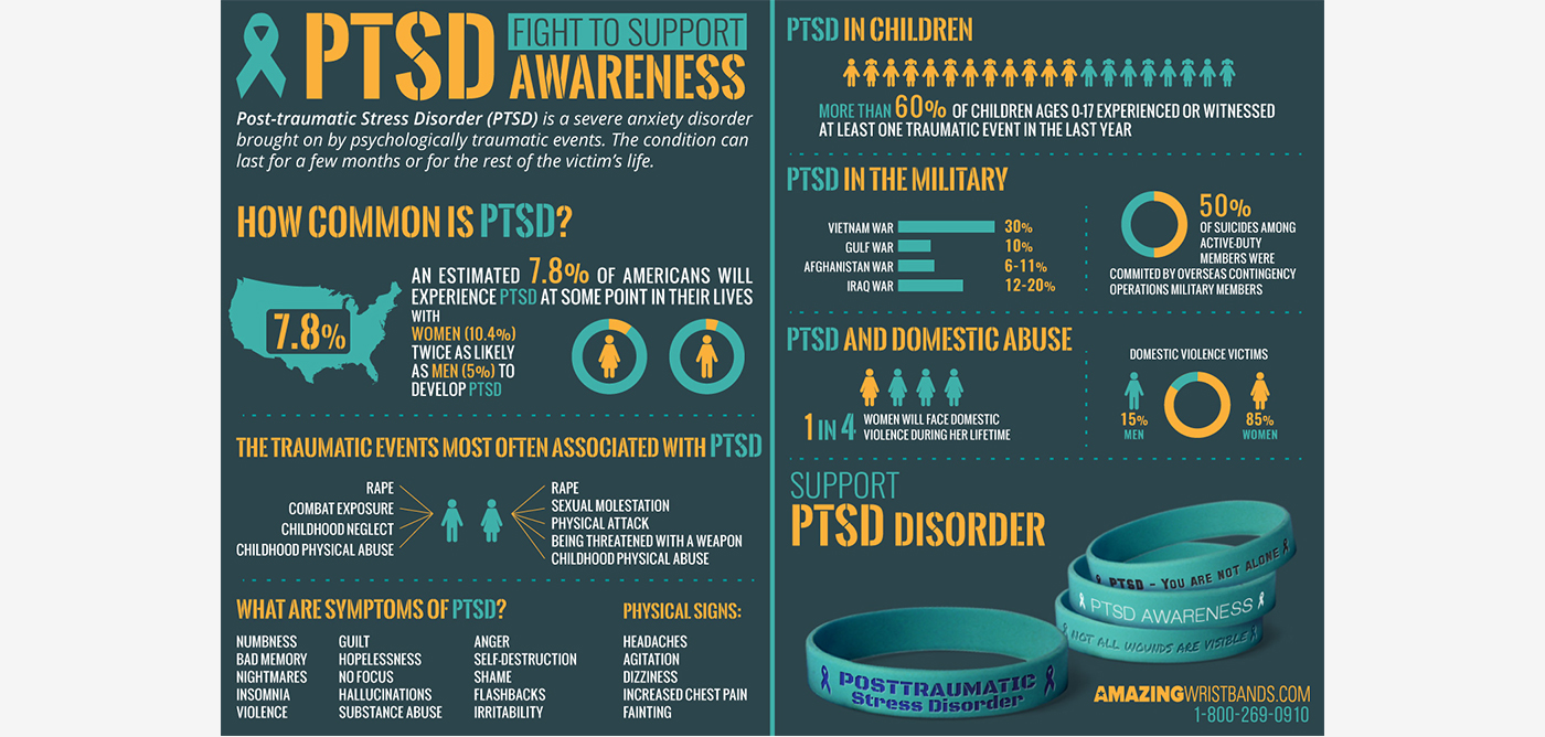 Post-Traumatic-Stress-Disorder-Awareness