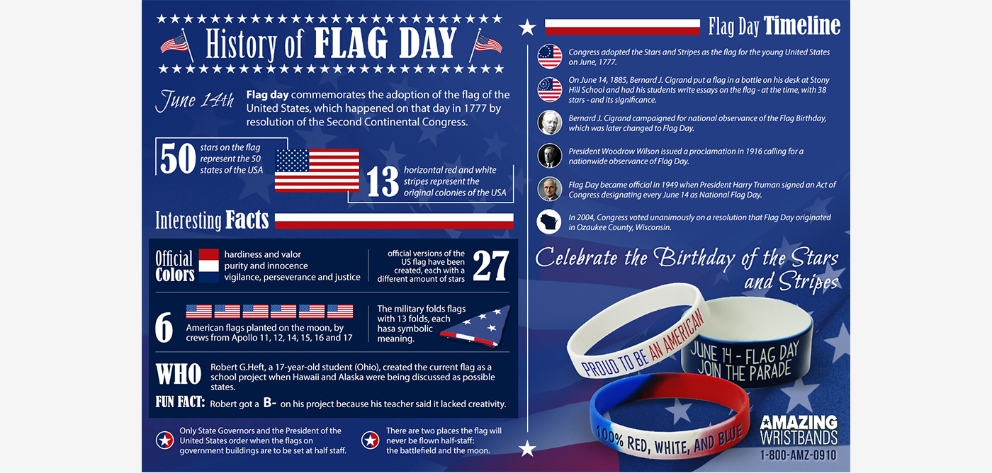 History-of-Flag-Day